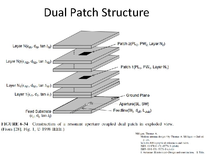 Dual Patch Structure 
