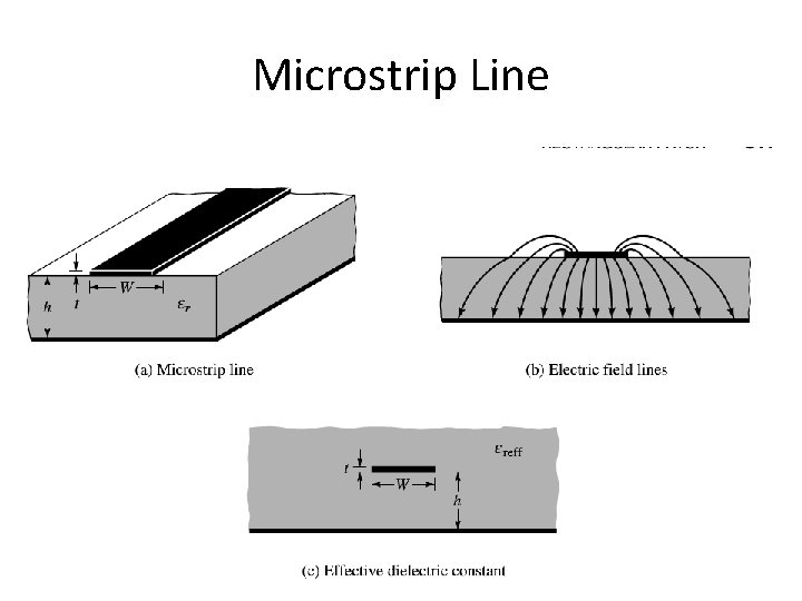 Microstrip Line 
