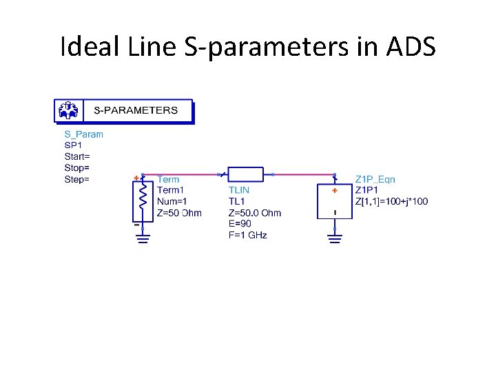 Ideal Line S-parameters in ADS 