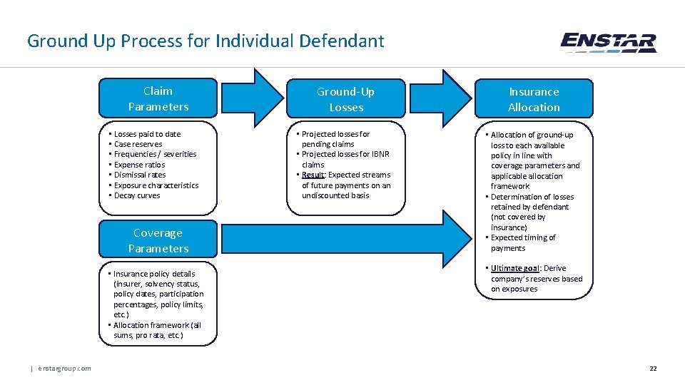 Ground Up Process for Individual Defendant Claim Parameters • Losses paid to date •