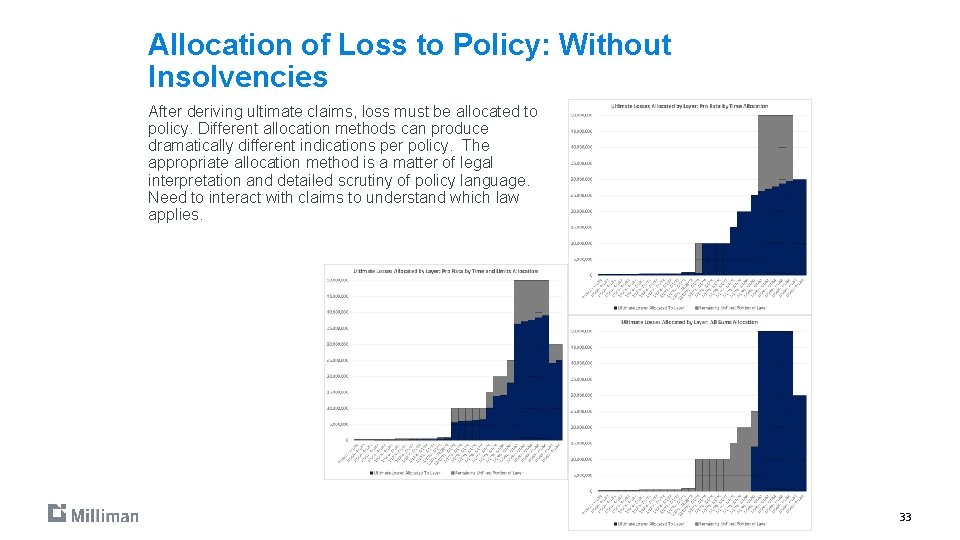 Allocation of Loss to Policy: Without Insolvencies After deriving ultimate claims, loss must be