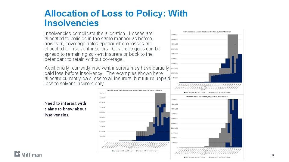 Allocation of Loss to Policy: With Insolvencies complicate the allocation. Losses are allocated to