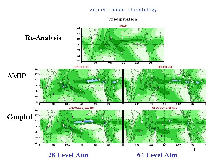 Re-Analysis AMIP Coupled 28 Level Atm 64 Level Atm 13 