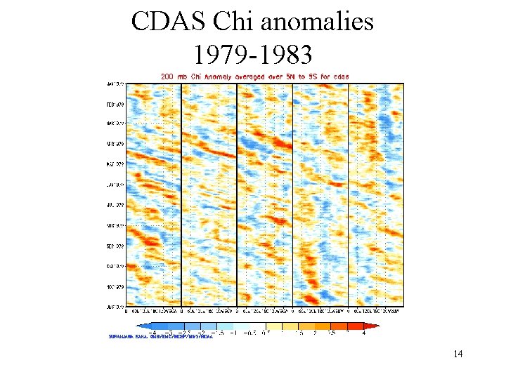 CDAS Chi anomalies 1979 -1983 14 