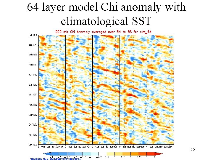 64 layer model Chi anomaly with climatological SST 15 