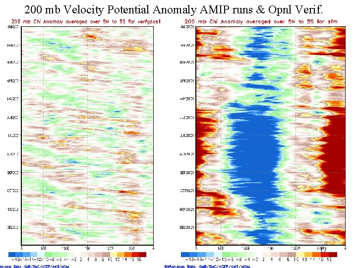 200 mb Velocity Potential Anomaly AMIP runs & Opnl Verif. 17 