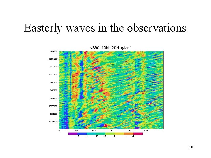 Easterly waves in the observations 19 