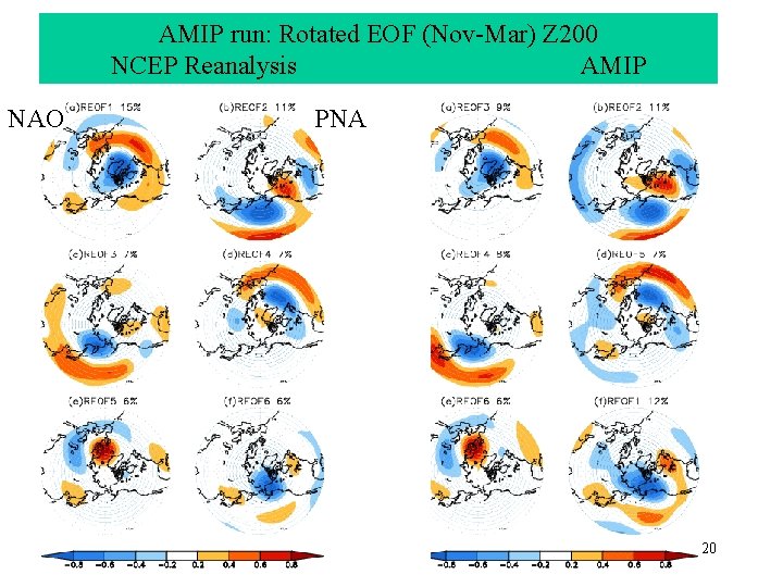 AMIP run: Rotated EOF (Nov-Mar) Z 200 NCEP Reanalysis AMIP NAO PNA 20 