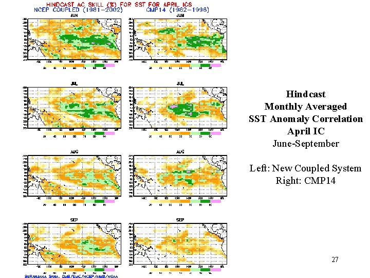 Hindcast Monthly Averaged SST Anomaly Correlation April IC June-September Left: New Coupled System Right: