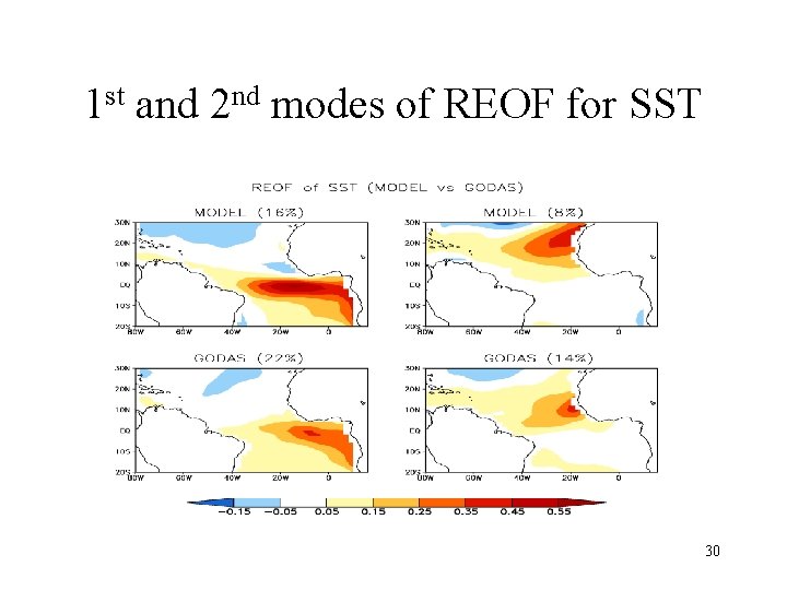 1 st and 2 nd modes of REOF for SST 30 