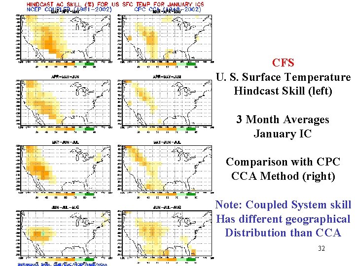 CFS U. S. Surface Temperature Hindcast Skill (left) 3 Month Averages January IC Comparison