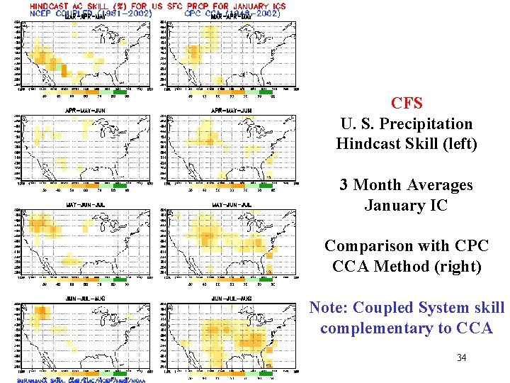 CFS U. S. Precipitation Hindcast Skill (left) 3 Month Averages January IC Comparison with