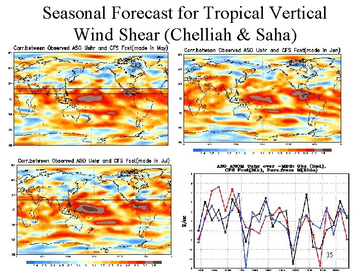 Seasonal Forecast for Tropical Vertical Wind Shear (Chelliah & Saha) 35 
