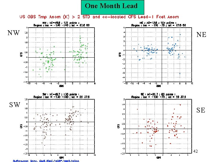 One Month Lead NW SW NE SE 42 