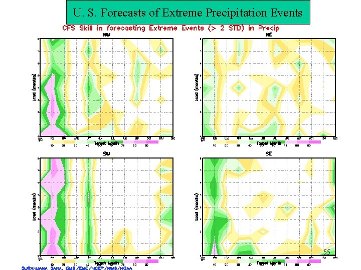 U. S. Forecasts of Extreme Precipitation Events 55 