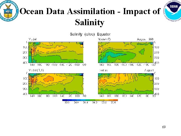 Ocean Data Assimilation - Impact of Salinity 69 