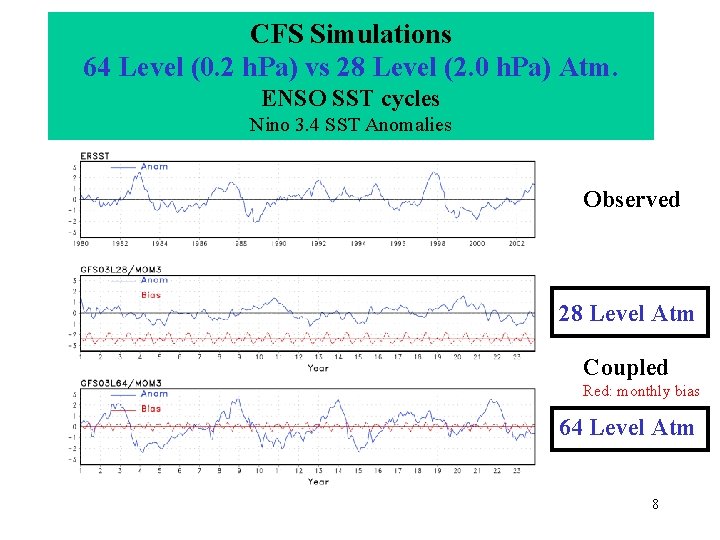 CFS Simulations 64 Level (0. 2 h. Pa) vs 28 Level (2. 0 h.