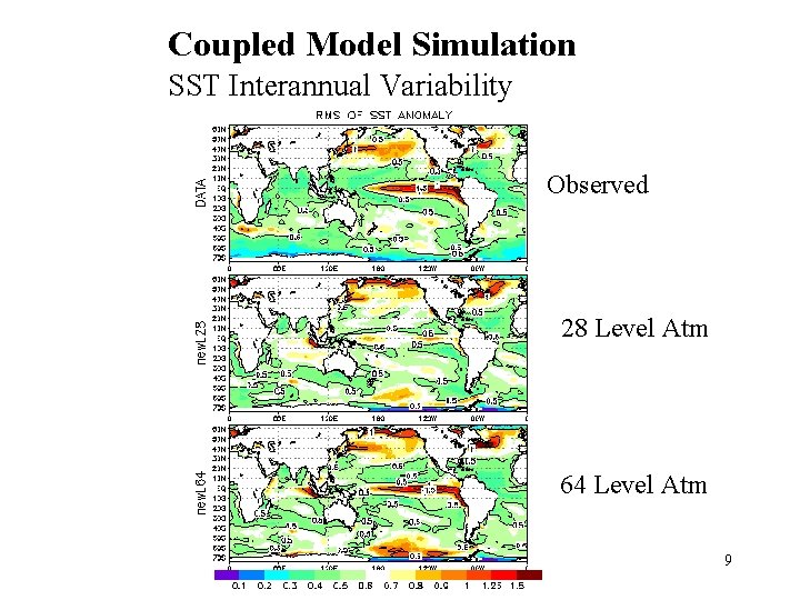 Coupled Model Simulation SST Interannual Variability Observed 28 Level Atm 64 Level Atm 9