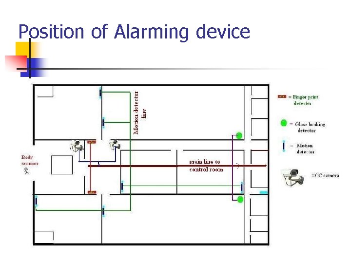 welcome Presentation On Office security system Group Members