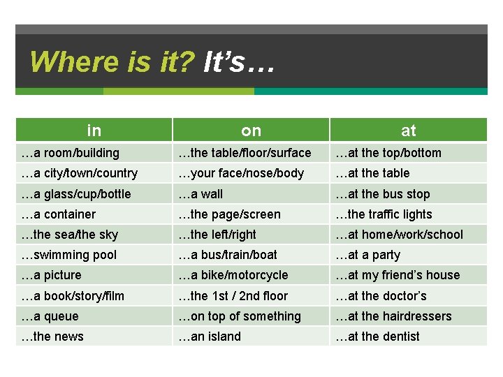 Where is it? It’s… in on at …a room/building …the table/floor/surface …at the top/bottom