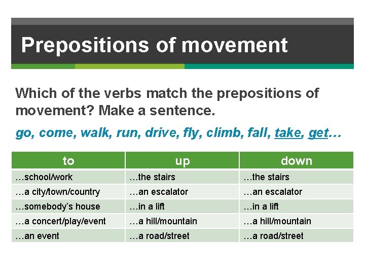 Prepositions of movement Which of the verbs match the prepositions of movement? Make a