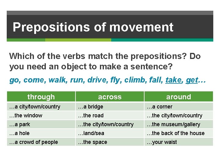 Prepositions of movement Which of the verbs match the prepositions? Do you need an