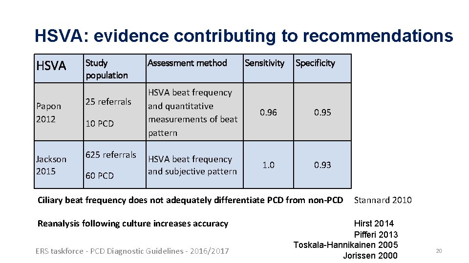 HSVA: evidence contributing to recommendations HSVA Study population Papon 2012 25 referrals Jackson 2015 HSVA: evidence contributing to recommendations HSVA Study population Papon 2012 25 referrals Jackson 2015