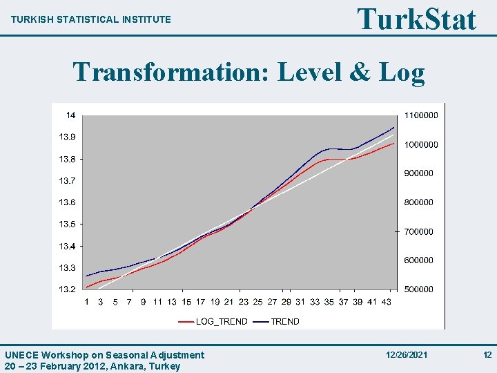 TURKISH STATISTICAL INSTITUTE Turk. Stat Transformation: Level & Log UNECE Workshop on Seasonal Adjustment