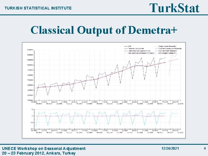 TURKISH STATISTICAL INSTITUTE Turk. Stat Classical Output of Demetra+ UNECE Workshop on Seasonal Adjustment