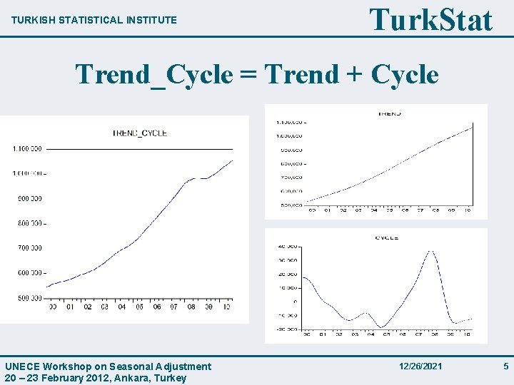 TURKISH STATISTICAL INSTITUTE Turk. Stat Trend_Cycle = Trend + Cycle UNECE Workshop on Seasonal