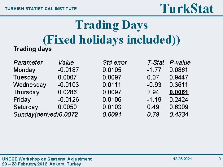 Turk. Stat TURKISH STATISTICAL INSTITUTE Trading Days (Fixed holidays included)) Trading days Parameter Value