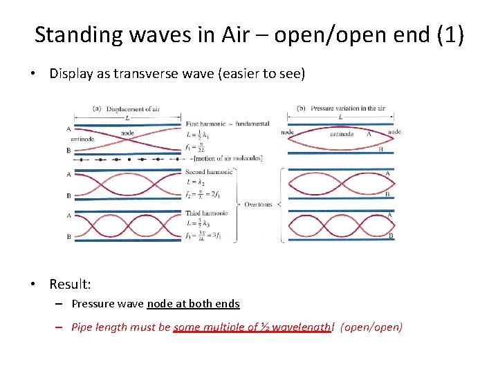 Standing waves in Air – open/open end (1) • Display as transverse wave (easier