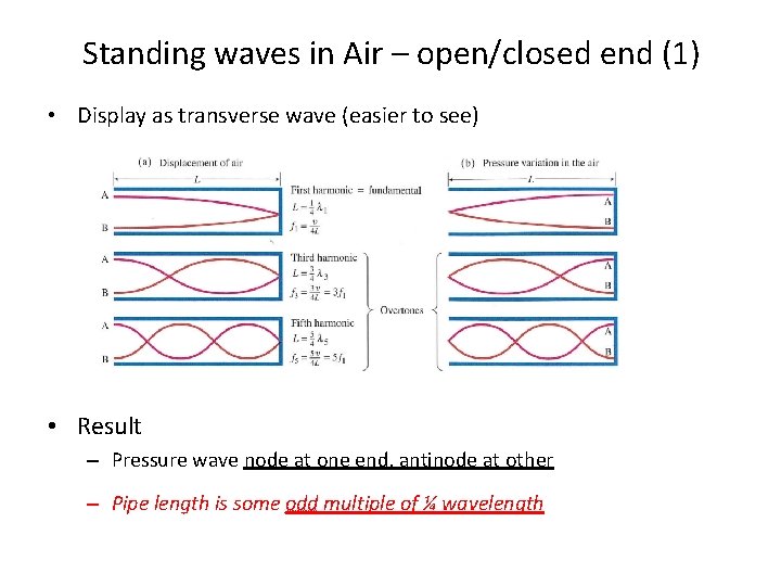 Standing waves in Air – open/closed end (1) • Display as transverse wave (easier