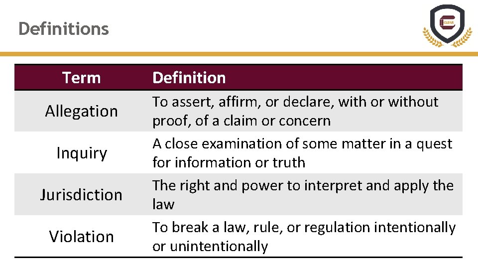 Definitions Term Allegation Inquiry Jurisdiction Violation Definition To assert, affirm, or declare, with or