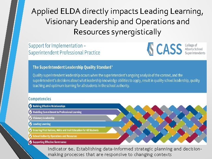 Applied ELDA directly impacts Leading Learning, Visionary Leadership and Operations and Resources synergistically Indicator