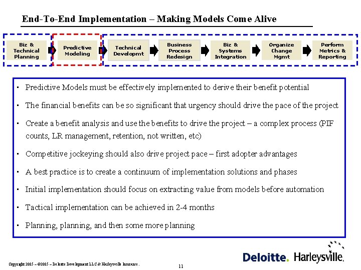 End-To-End Implementation – Making Models Come Alive Biz & Technical Planning Predictive Modeling Technical