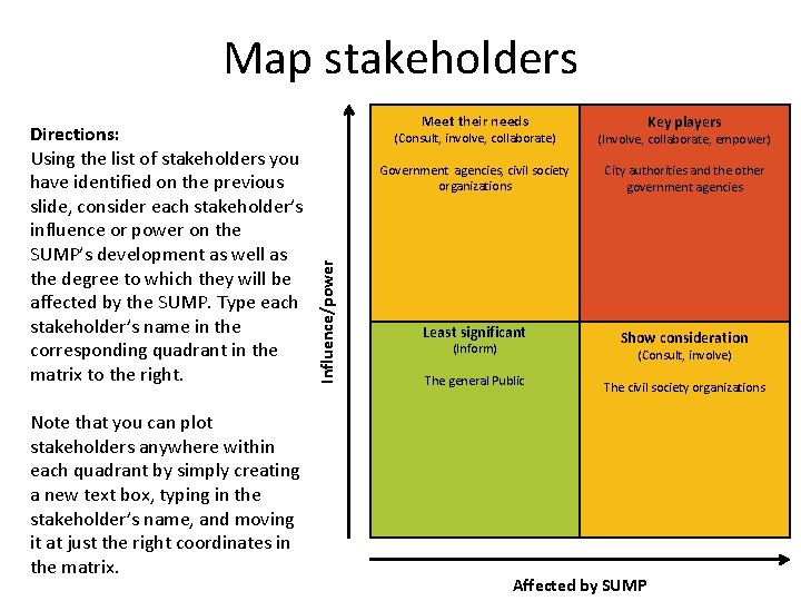 Map stakeholders Note that you can plot stakeholders anywhere within each quadrant by simply