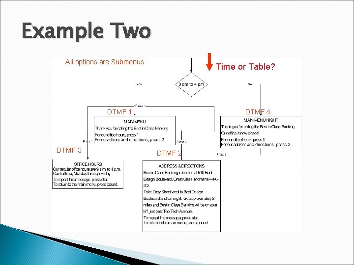 Example Two All options are Submenus Time or Table? DTMF 1 DTMF 3 DTMF