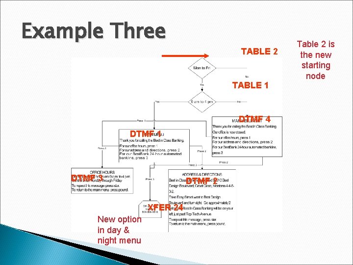Example Three TABLE 2 TABLE 1 DTMF 4 DTMF 1 DTMF 3 DTMF 2