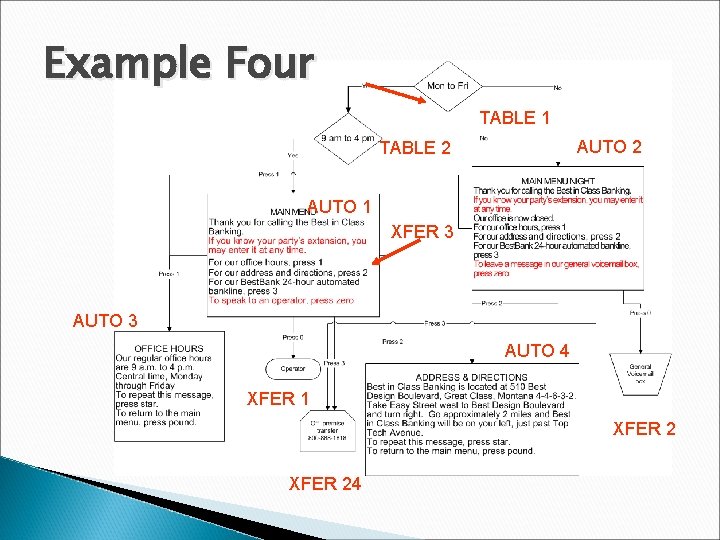 Example Four TABLE 1 AUTO 2 TABLE 2 AUTO 1 XFER 3 AUTO 4