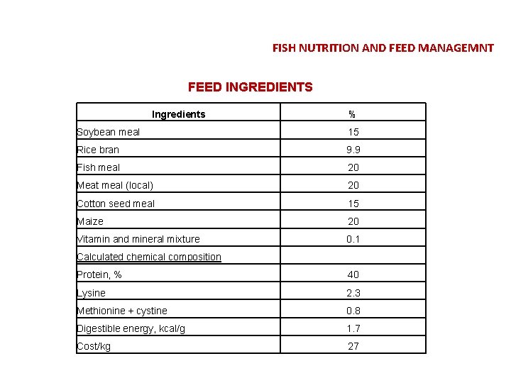 FISH NUTRITION AND FEED MANAGEMNT FEED INGREDIENTS Ingredients % Soybean meal 15 Rice bran