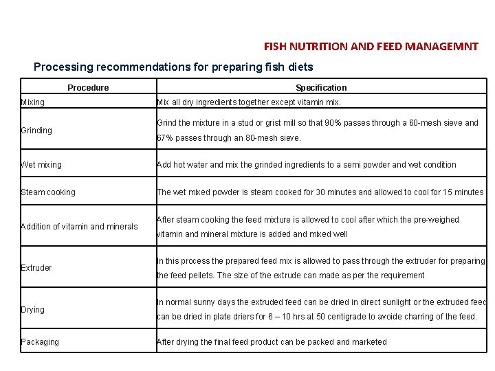FISH NUTRITION AND FEED MANAGEMNT Processing recommendations for preparing fish diets Procedure Mixing Grinding