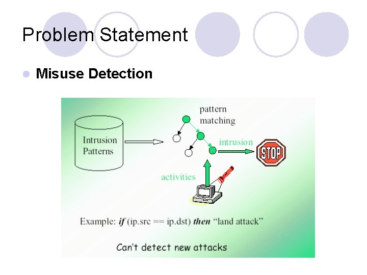 Problem Statement l Misuse Detection Problem Statement l Misuse Detection