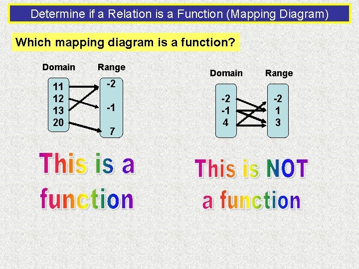 Determine if a Relation is a Function (Mapping Diagram) Which mapping diagram is a
