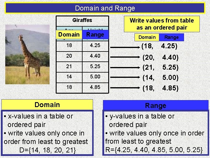 Domain and Range Giraffes Write values from table as an ordered pair Age Domain