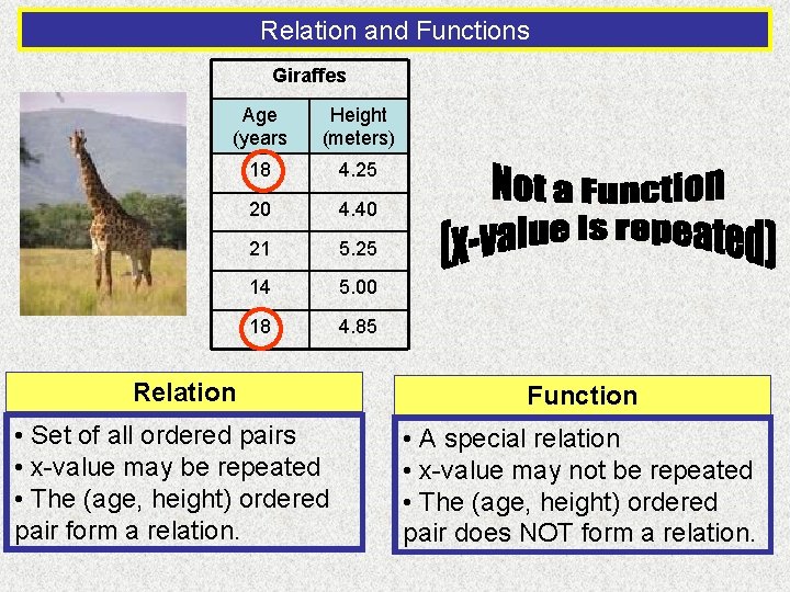 Relation and Functions Giraffes Age (years Height (meters) 18 4. 25 20 4. 40