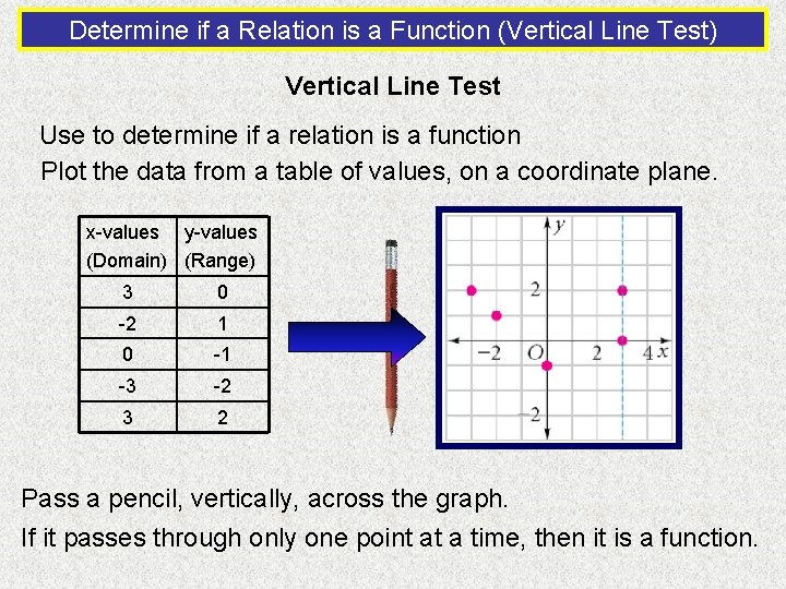 Determine if a Relation is a Function (Vertical Line Test) Vertical Line Test Use