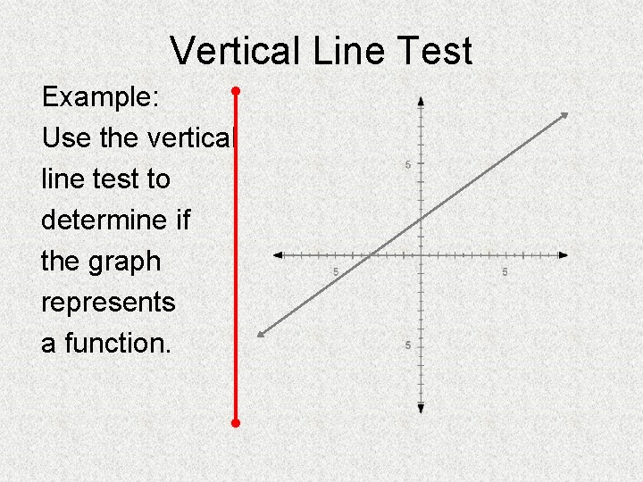 Vertical Line Test Example: Use the vertical line test to determine if the graph