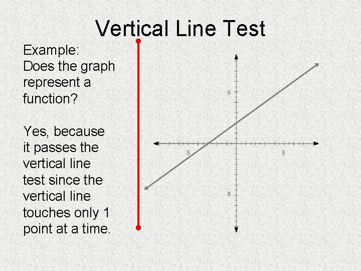 Vertical Line Test Example: Does the graph represent a function? Yes, because it passes