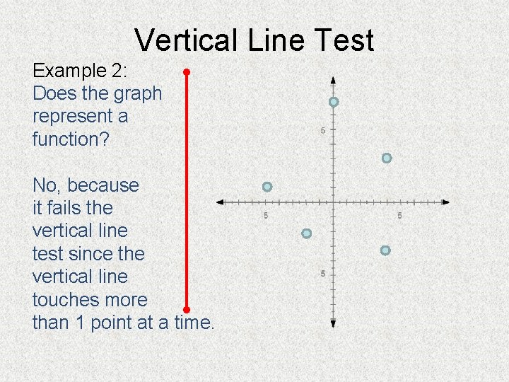 Vertical Line Test Example 2: Does the graph represent a function? No, because it